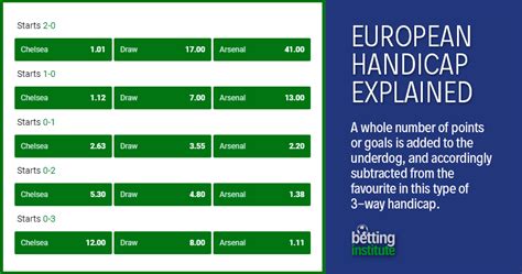 european handicap explained|European Handicap Betting Explained: EH Betting Guide and .
